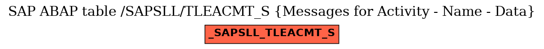 E-R Diagram for table /SAPSLL/TLEACMT_S (Messages for Activity - Name - Data)