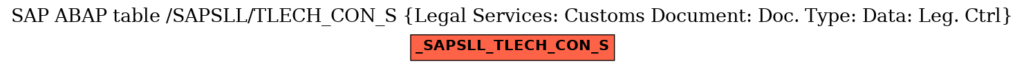 E-R Diagram for table /SAPSLL/TLECH_CON_S (Legal Services: Customs Document: Doc. Type: Data: Leg. Ctrl)