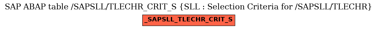 E-R Diagram for table /SAPSLL/TLECHR_CRIT_S (SLL : Selection Criteria for /SAPSLL/TLECHR)