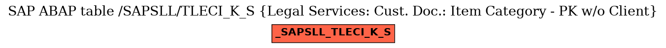 E-R Diagram for table /SAPSLL/TLECI_K_S (Legal Services: Cust. Doc.: Item Category - PK w/o Client)