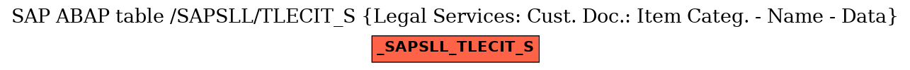 E-R Diagram for table /SAPSLL/TLECIT_S (Legal Services: Cust. Doc.: Item Categ. - Name - Data)