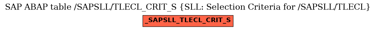 E-R Diagram for table /SAPSLL/TLECL_CRIT_S (SLL: Selection Criteria for /SAPSLL/TLECL)