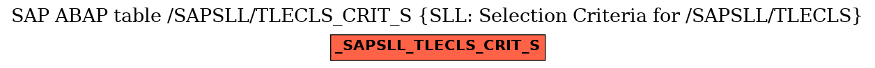 E-R Diagram for table /SAPSLL/TLECLS_CRIT_S (SLL: Selection Criteria for /SAPSLL/TLECLS)