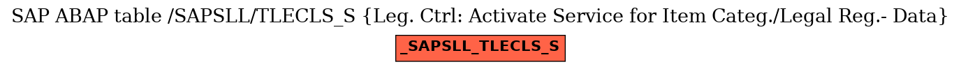 E-R Diagram for table /SAPSLL/TLECLS_S (Leg. Ctrl: Activate Service for Item Categ./Legal Reg.- Data)