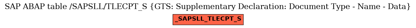 E-R Diagram for table /SAPSLL/TLECPT_S (GTS: Supplementary Declaration: Document Type - Name - Data)