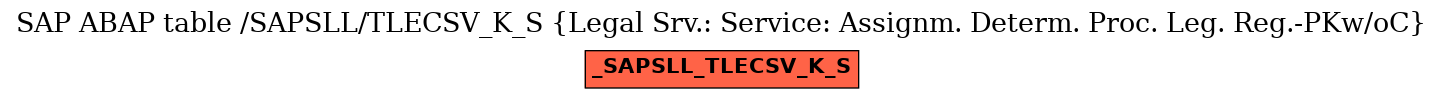 E-R Diagram for table /SAPSLL/TLECSV_K_S (Legal Srv.: Service: Assignm. Determ. Proc. Leg. Reg.-PKw/oC)