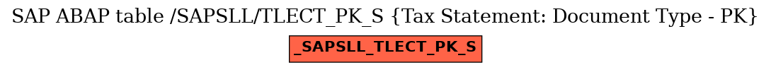 E-R Diagram for table /SAPSLL/TLECT_PK_S (Tax Statement: Document Type - PK)