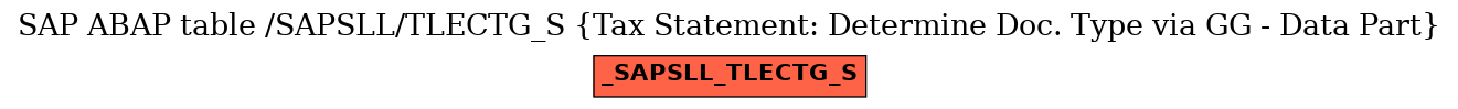 E-R Diagram for table /SAPSLL/TLECTG_S (Tax Statement: Determine Doc. Type via GG - Data Part)