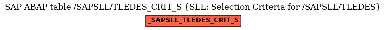 E-R Diagram for table /SAPSLL/TLEDES_CRIT_S (SLL: Selection Criteria for /SAPSLL/TLEDES)