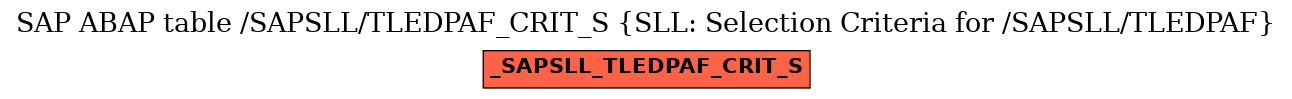 E-R Diagram for table /SAPSLL/TLEDPAF_CRIT_S (SLL: Selection Criteria for /SAPSLL/TLEDPAF)