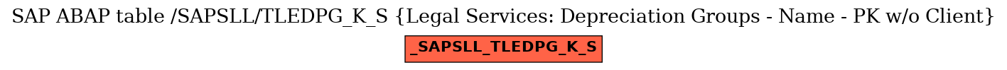 E-R Diagram for table /SAPSLL/TLEDPG_K_S (Legal Services: Depreciation Groups - Name - PK w/o Client)