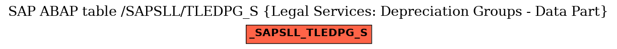 E-R Diagram for table /SAPSLL/TLEDPG_S (Legal Services: Depreciation Groups - Data Part)