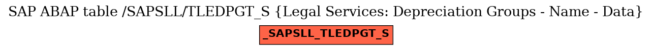 E-R Diagram for table /SAPSLL/TLEDPGT_S (Legal Services: Depreciation Groups - Name - Data)