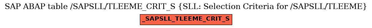 E-R Diagram for table /SAPSLL/TLEEME_CRIT_S (SLL: Selection Criteria for /SAPSLL/TLEEME)