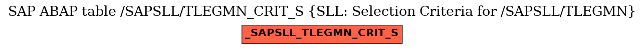 E-R Diagram for table /SAPSLL/TLEGMN_CRIT_S (SLL: Selection Criteria for /SAPSLL/TLEGMN)