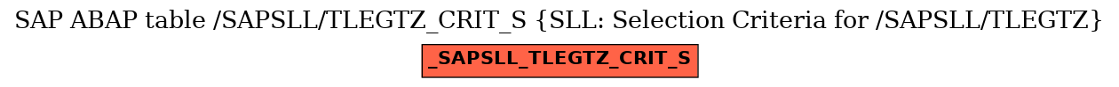 E-R Diagram for table /SAPSLL/TLEGTZ_CRIT_S (SLL: Selection Criteria for /SAPSLL/TLEGTZ)