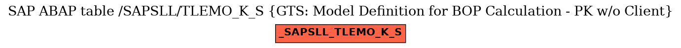 E-R Diagram for table /SAPSLL/TLEMO_K_S (GTS: Model Definition for BOP Calculation - PK w/o Client)