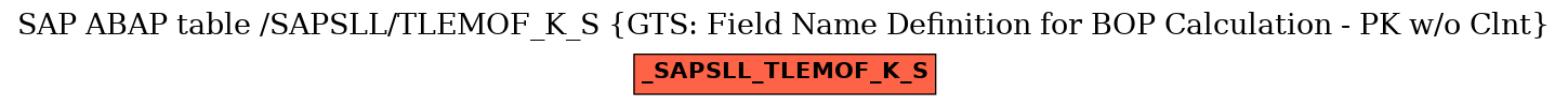 E-R Diagram for table /SAPSLL/TLEMOF_K_S (GTS: Field Name Definition for BOP Calculation - PK w/o Clnt)