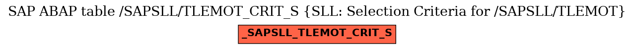 E-R Diagram for table /SAPSLL/TLEMOT_CRIT_S (SLL: Selection Criteria for /SAPSLL/TLEMOT)