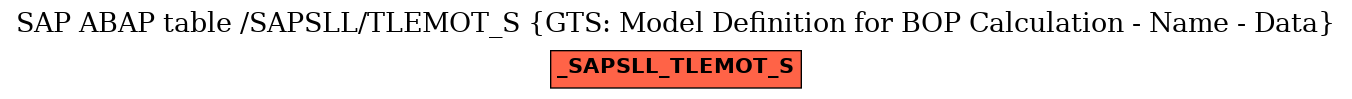 E-R Diagram for table /SAPSLL/TLEMOT_S (GTS: Model Definition for BOP Calculation - Name - Data)