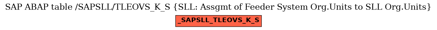 E-R Diagram for table /SAPSLL/TLEOVS_K_S (SLL: Assgmt of Feeder System Org.Units to SLL Org.Units)