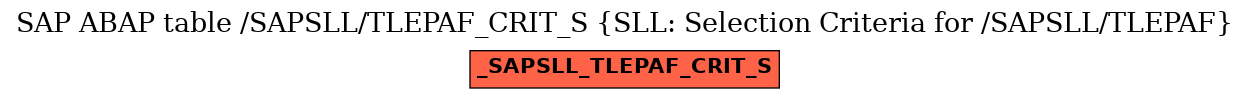 E-R Diagram for table /SAPSLL/TLEPAF_CRIT_S (SLL: Selection Criteria for /SAPSLL/TLEPAF)