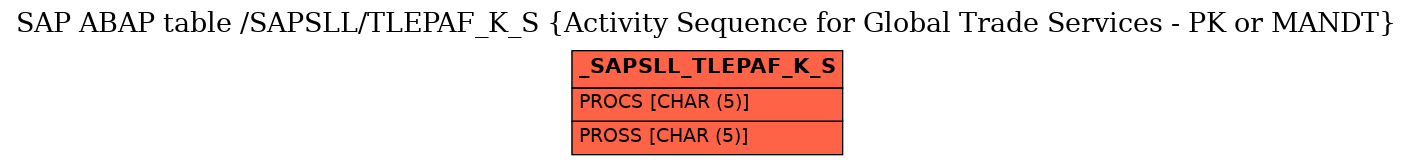 E-R Diagram for table /SAPSLL/TLEPAF_K_S (Activity Sequence for Global Trade Services - PK or MANDT)