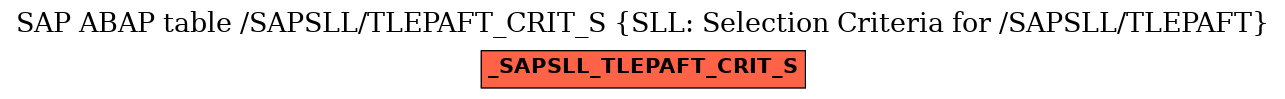 E-R Diagram for table /SAPSLL/TLEPAFT_CRIT_S (SLL: Selection Criteria for /SAPSLL/TLEPAFT)