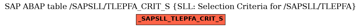 E-R Diagram for table /SAPSLL/TLEPFA_CRIT_S (SLL: Selection Criteria for /SAPSLL/TLEPFA)