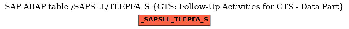 E-R Diagram for table /SAPSLL/TLEPFA_S (GTS: Follow-Up Activities for GTS - Data Part)