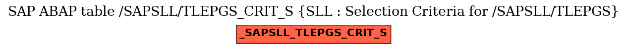 E-R Diagram for table /SAPSLL/TLEPGS_CRIT_S (SLL : Selection Criteria for /SAPSLL/TLEPGS)