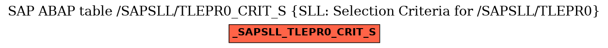 E-R Diagram for table /SAPSLL/TLEPR0_CRIT_S (SLL: Selection Criteria for /SAPSLL/TLEPR0)