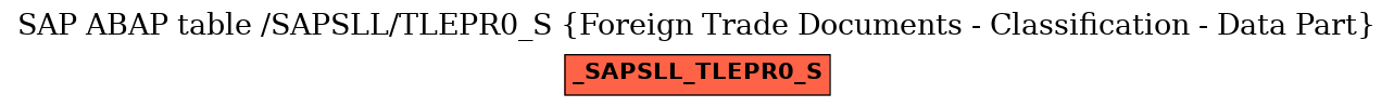 E-R Diagram for table /SAPSLL/TLEPR0_S (Foreign Trade Documents - Classification - Data Part)