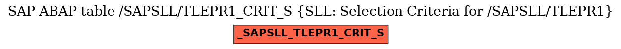 E-R Diagram for table /SAPSLL/TLEPR1_CRIT_S (SLL: Selection Criteria for /SAPSLL/TLEPR1)