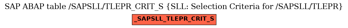 E-R Diagram for table /SAPSLL/TLEPR_CRIT_S (SLL: Selection Criteria for /SAPSLL/TLEPR)