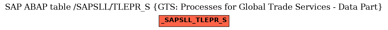 E-R Diagram for table /SAPSLL/TLEPR_S (GTS: Processes for Global Trade Services - Data Part)