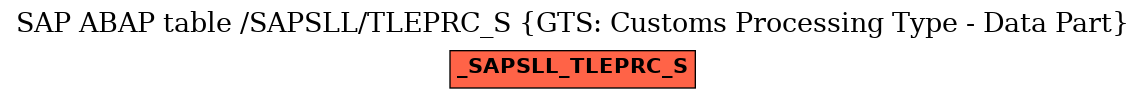 E-R Diagram for table /SAPSLL/TLEPRC_S (GTS: Customs Processing Type - Data Part)