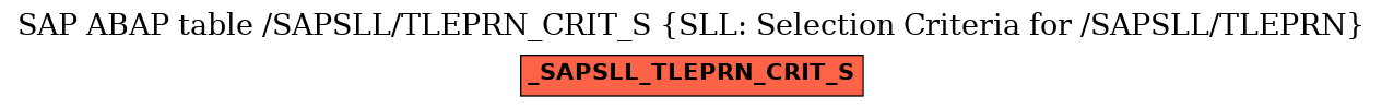 E-R Diagram for table /SAPSLL/TLEPRN_CRIT_S (SLL: Selection Criteria for /SAPSLL/TLEPRN)