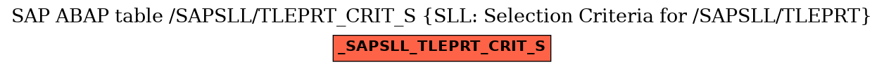 E-R Diagram for table /SAPSLL/TLEPRT_CRIT_S (SLL: Selection Criteria for /SAPSLL/TLEPRT)