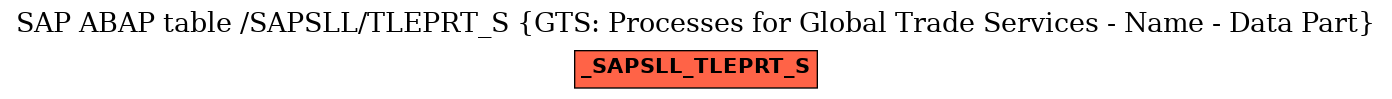 E-R Diagram for table /SAPSLL/TLEPRT_S (GTS: Processes for Global Trade Services - Name - Data Part)