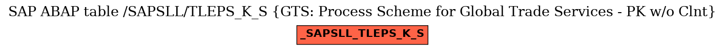 E-R Diagram for table /SAPSLL/TLEPS_K_S (GTS: Process Scheme for Global Trade Services - PK w/o Clnt)