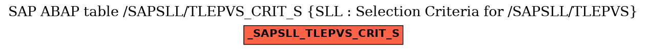 E-R Diagram for table /SAPSLL/TLEPVS_CRIT_S (SLL : Selection Criteria for /SAPSLL/TLEPVS)
