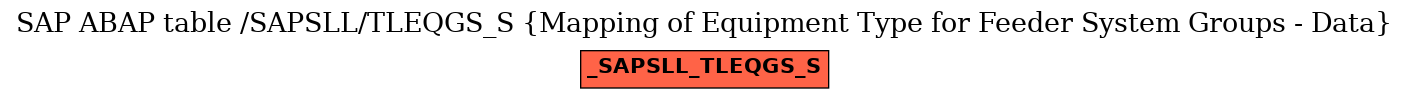 E-R Diagram for table /SAPSLL/TLEQGS_S (Mapping of Equipment Type for Feeder System Groups - Data)