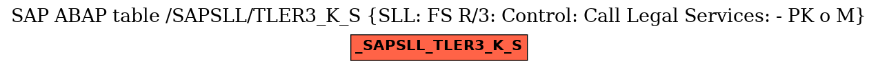 E-R Diagram for table /SAPSLL/TLER3_K_S (SLL: FS R/3: Control: Call Legal Services: - PK o M)