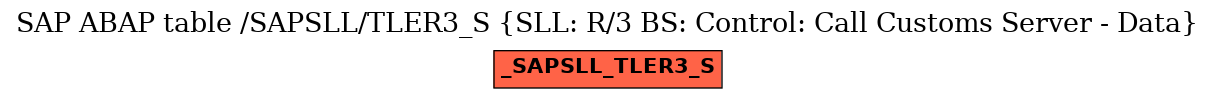 E-R Diagram for table /SAPSLL/TLER3_S (SLL: R/3 BS: Control: Call Customs Server - Data)