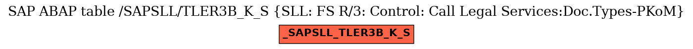 E-R Diagram for table /SAPSLL/TLER3B_K_S (SLL: FS R/3: Control: Call Legal Services:Doc.Types-PKoM)