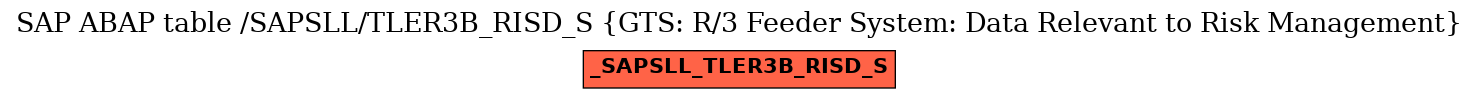 E-R Diagram for table /SAPSLL/TLER3B_RISD_S (GTS: R/3 Feeder System: Data Relevant to Risk Management)