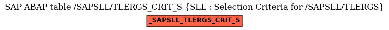 E-R Diagram for table /SAPSLL/TLERGS_CRIT_S (SLL : Selection Criteria for /SAPSLL/TLERGS)