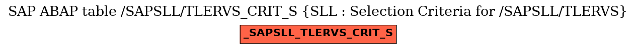 E-R Diagram for table /SAPSLL/TLERVS_CRIT_S (SLL : Selection Criteria for /SAPSLL/TLERVS)