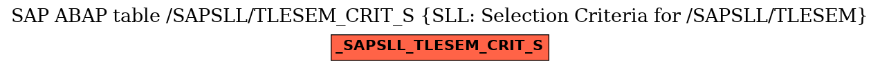 E-R Diagram for table /SAPSLL/TLESEM_CRIT_S (SLL: Selection Criteria for /SAPSLL/TLESEM)